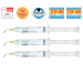 Predicta Bioactive Desensitizer Gel Value 3 Syringe Kit